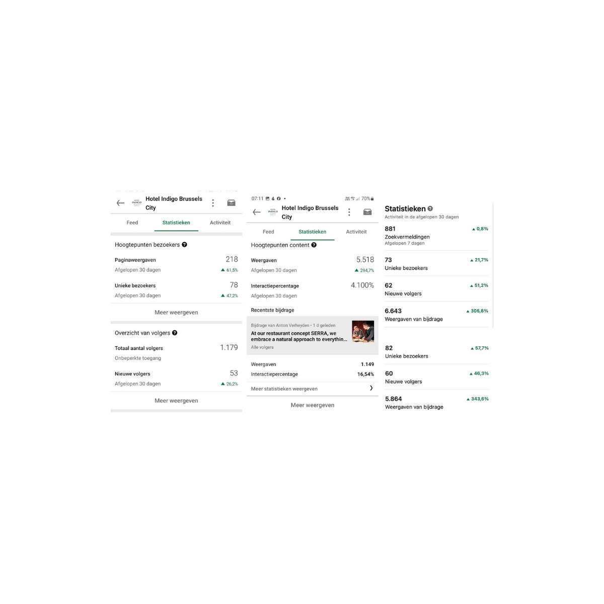 social media management results